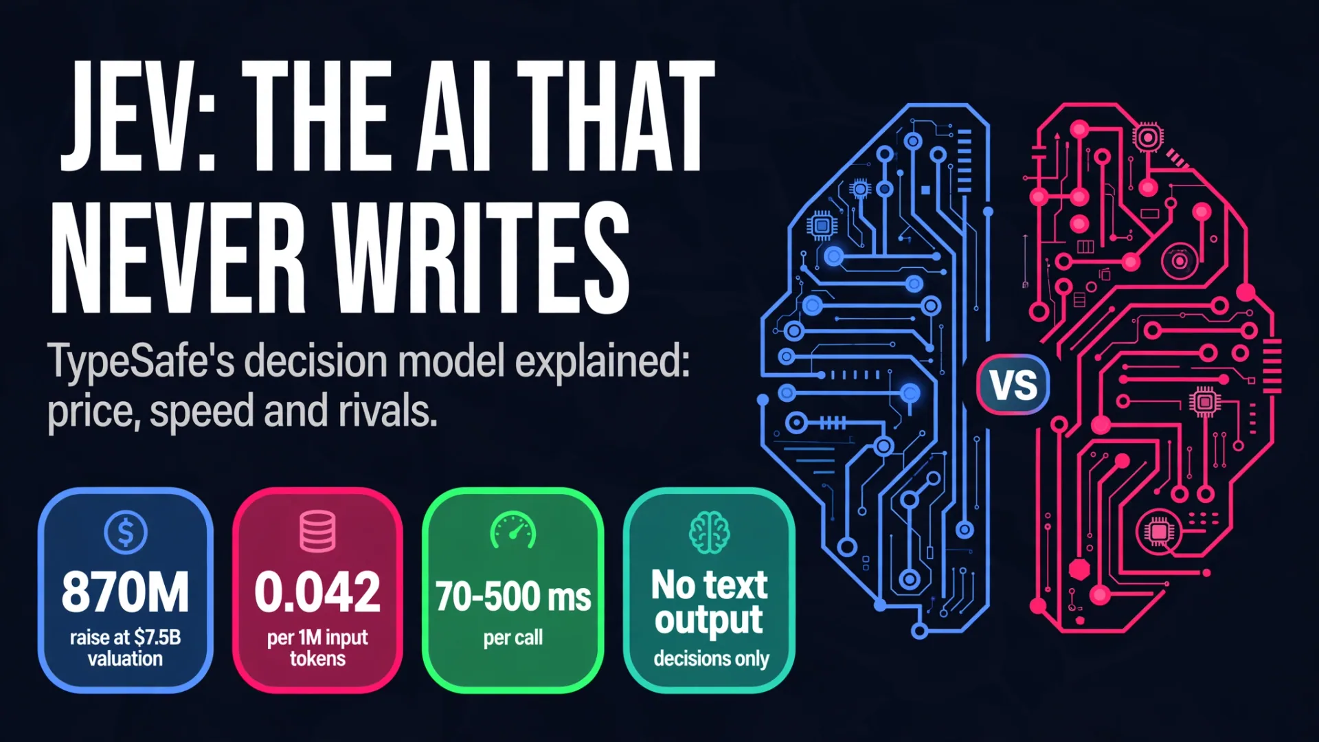 Jev by TypeSafe: the AI decision model that never writes, price, speed and rivals explained