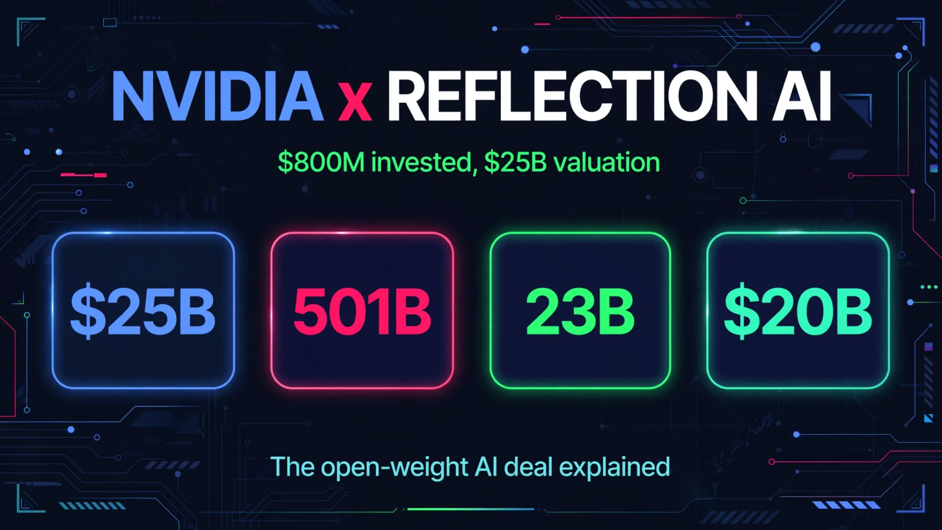 NVIDIA x Reflection AI: the open-weight AI deal explained