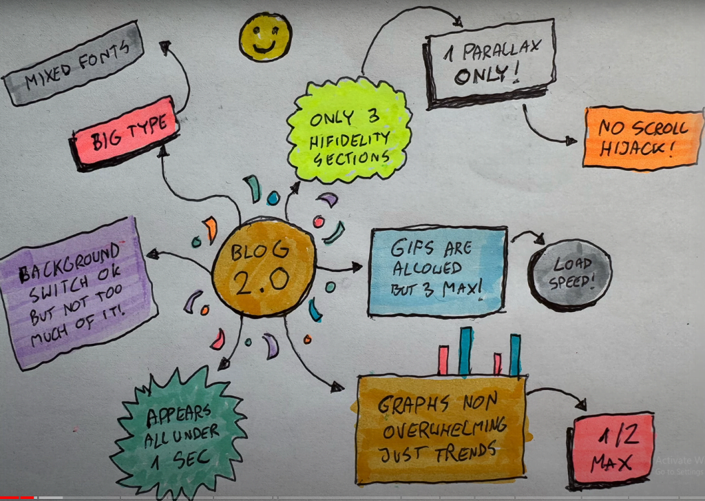 Why Blogs Are Boring & How to Create Engaging Blog 2.0 Content 1 image 4